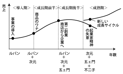 20120409_Graph